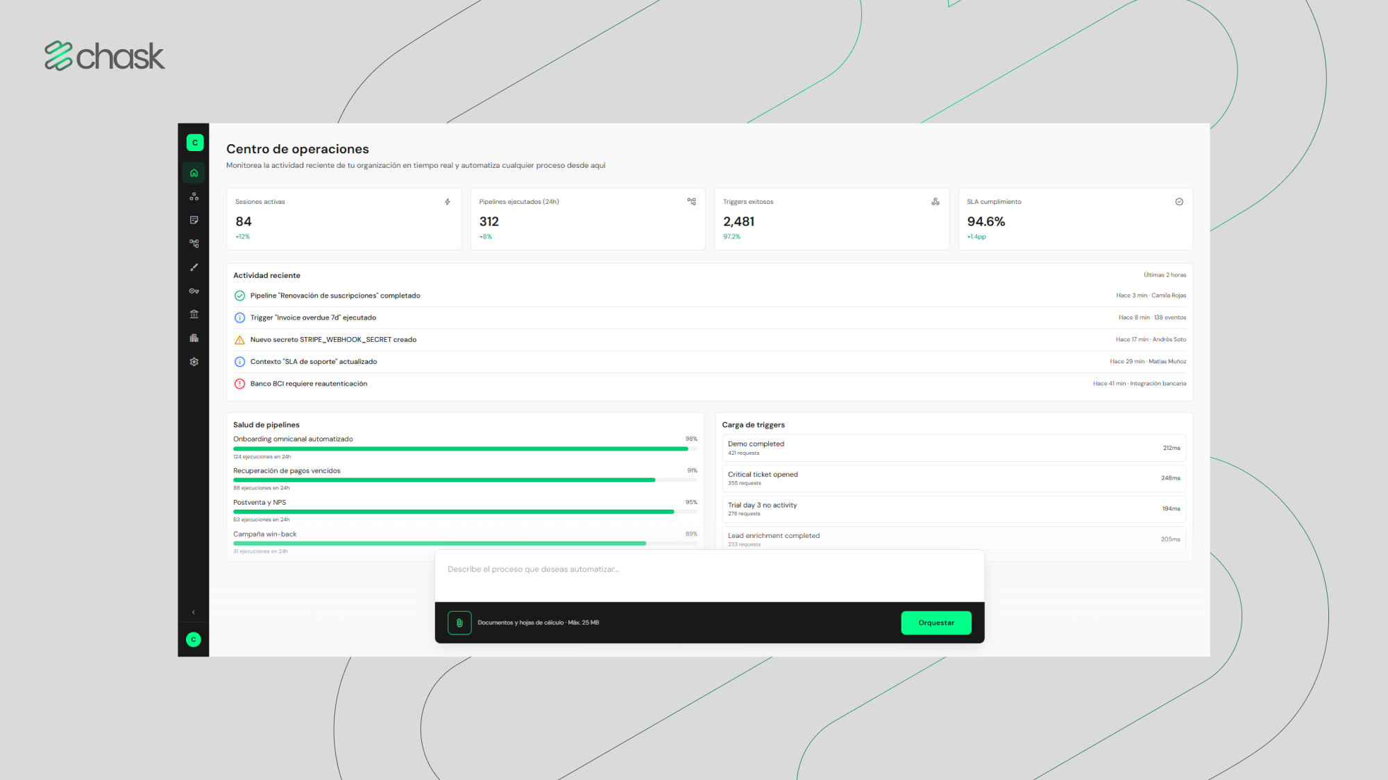 Chask Dashboard